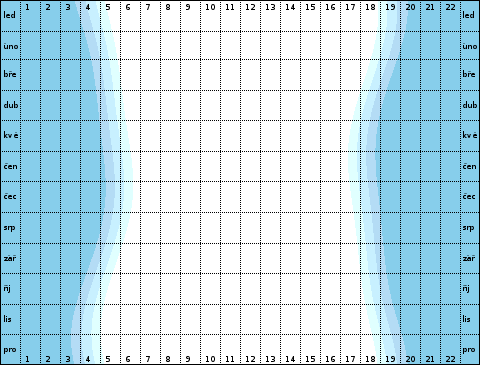 23° jižní šířky