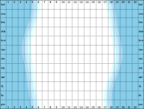 23° severní šířky