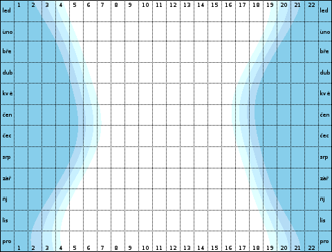 40° jižní šířky