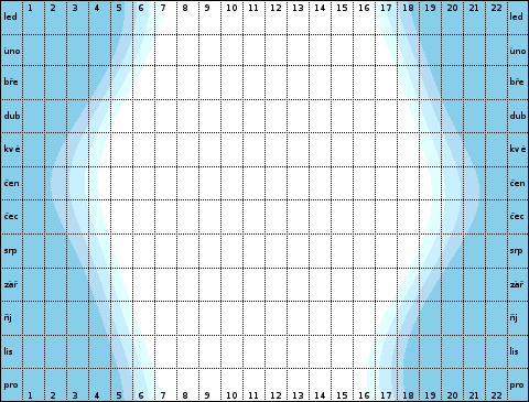 40° severní šířky