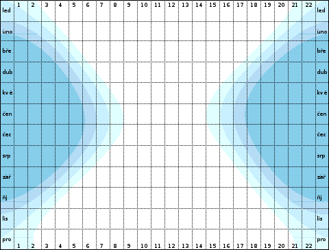 60° jižní šířky