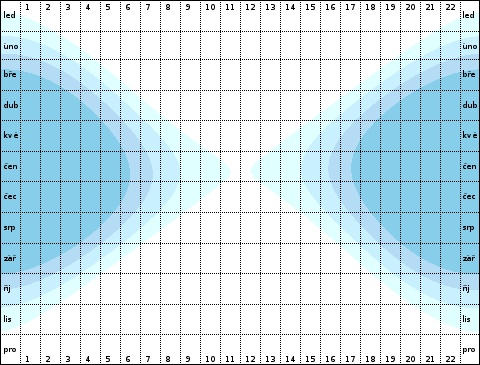 66.5° jižní šířky