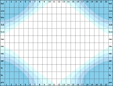 66.5° severní šířky