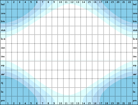 70° severní šířky