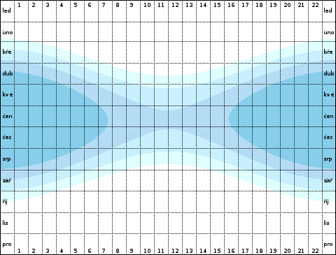 80° jižní šířky