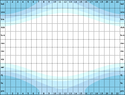 80° severní šířky